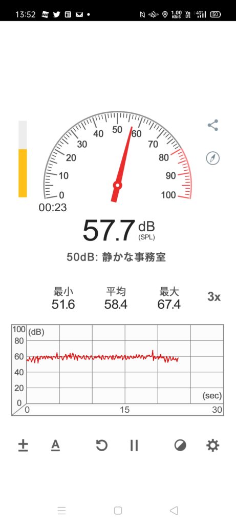 音量測定アプリの測定画面